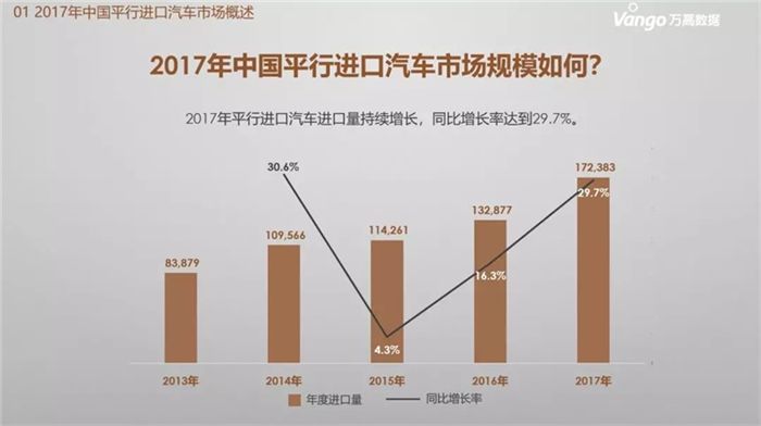 销量,平行进口汽车销量,平行进口汽车销量排行,汽车销量排行 销量,平行进口汽车销量,平行进口汽车销量排行,汽车销量排行