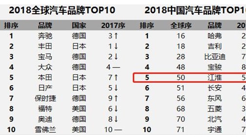 自主力量! 2017年出口第一, 瑞风SUV加速自主品牌向上