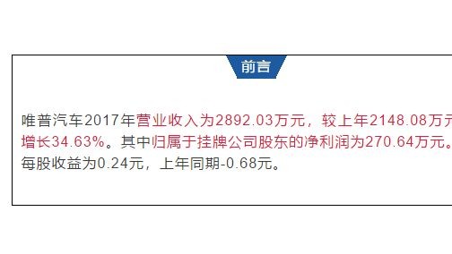 唯普汽车发布2017年财报：盈利270万，二手车电商也可以赚钱