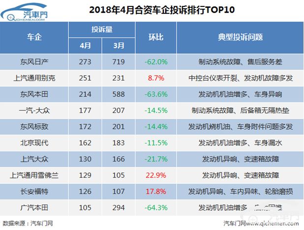 投诉,汽车投诉 投诉,汽车投诉