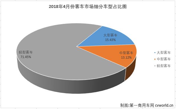4月客车销量,4月客车销量排行 4月客车销量,4月客车销量排行
