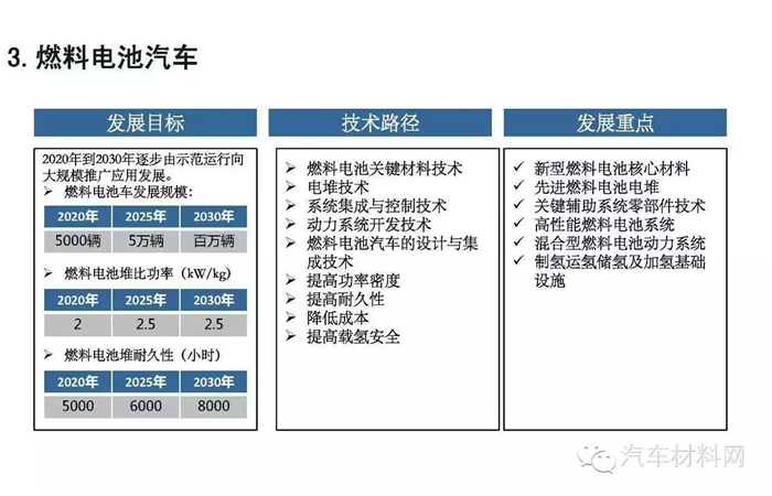 燃料电池汽车商业化,燃料电池汽车应用 燃料电池汽车商业化,燃料电池汽车应用