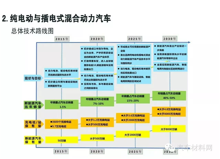 燃料电池汽车商业化,燃料电池汽车应用 燃料电池汽车商业化,燃料电池汽车应用
