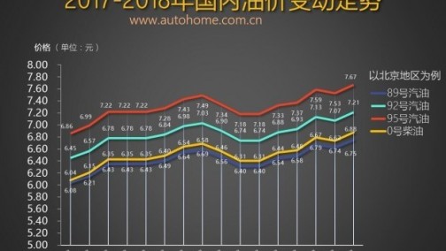 或再次上涨 油价窗口将于5月25日开启
