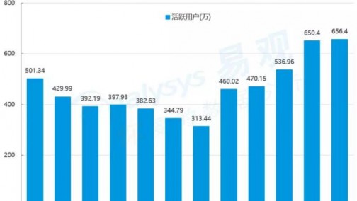 汽车后市场电商用户洞察2018|中青年男性用户为主，关注新闻热爱交流