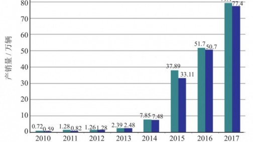 我国电动汽车动力电池回收利用问题剖析及对策建议