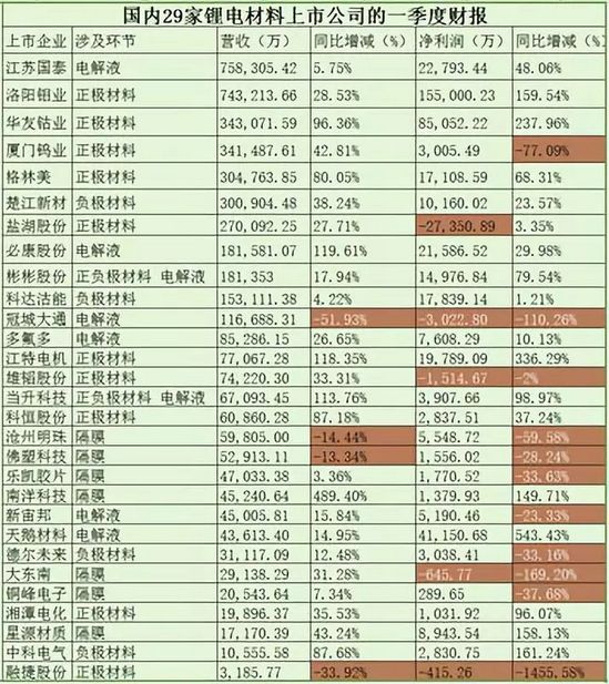 政策，锂电上市公司,新能源补贴退坡