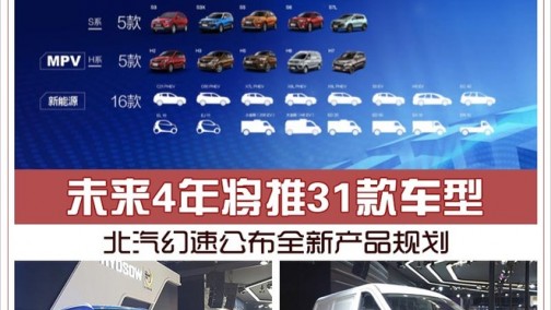 北汽幻速公布全新产品规划 未来4年将推31款车型