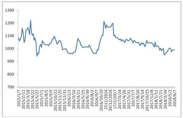 中物联,公路物流