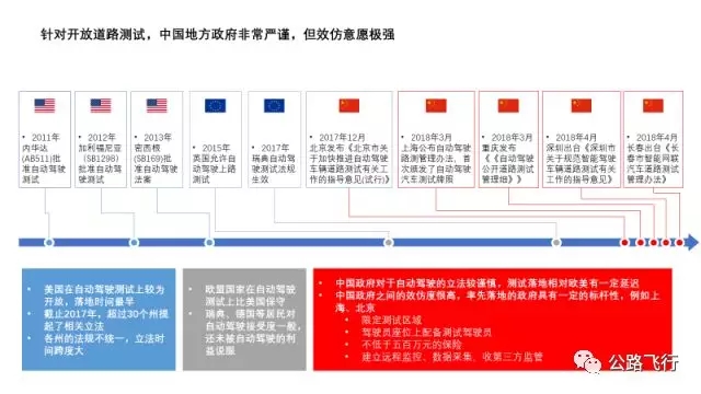 自动驾驶 自动驾驶