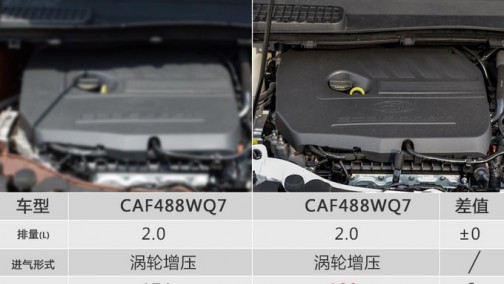 福特金牛座/翼虎换新2.0T 动力下降/油耗增高