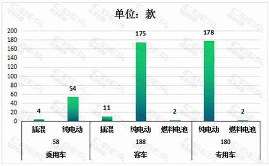 新车,比亚迪,新能源汽车电池 新车,比亚迪,新能源汽车电池