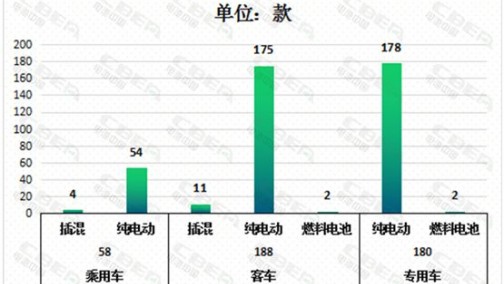 第309批新车公示新能源汽车电池配套解析 比亚迪又添新用户