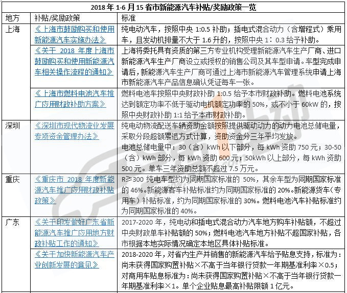 政策,新能源汽车补贴,补贴政策 政策,新能源汽车补贴,补贴政策