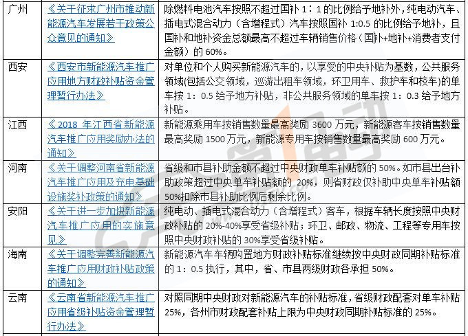 政策,新能源汽车补贴,补贴政策 政策,新能源汽车补贴,补贴政策