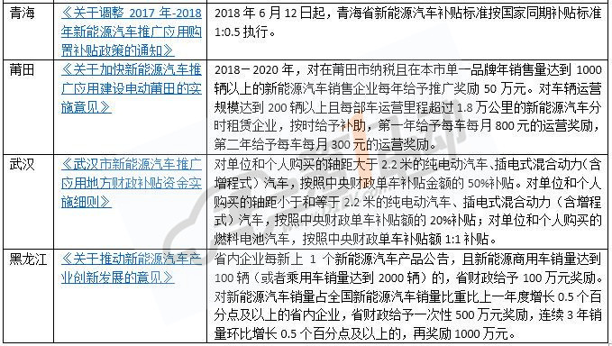 政策,新能源汽车补贴,补贴政策 政策,新能源汽车补贴,补贴政策