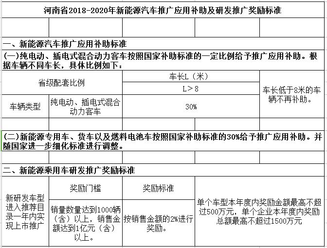 政策,新能源汽车补贴,补贴政策 政策,新能源汽车补贴,补贴政策