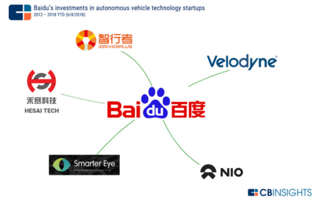 百度Apollo,百度自动驾驶,阿波罗平台合作伙伴 百度Apollo,百度自动驾驶,阿波罗平台合作伙伴