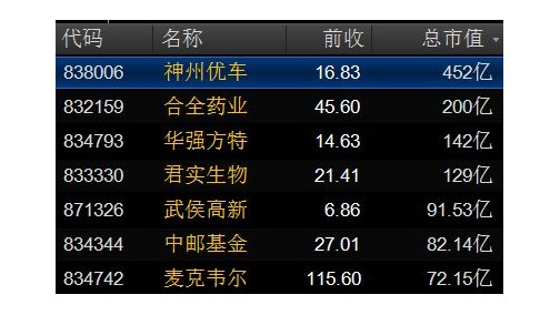 神州优车停牌核查三类股东，为创新试点境内企业IPO首单冲刺？