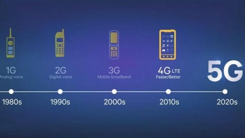 新通信：中国移动公布5G终端演进路线