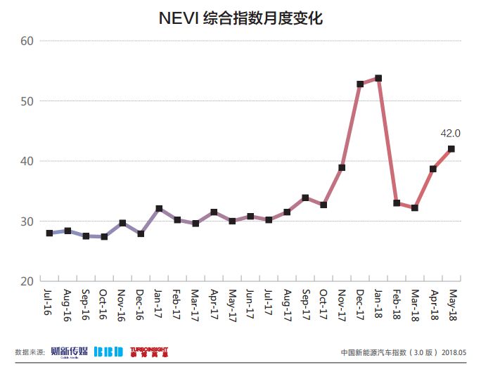 新能源汽车 新能源汽车