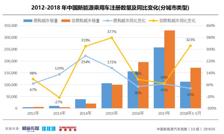 新能源汽车 新能源汽车