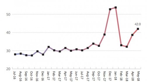 中国新能源汽车指数解读：非限购城市助推新能源汽车市场
