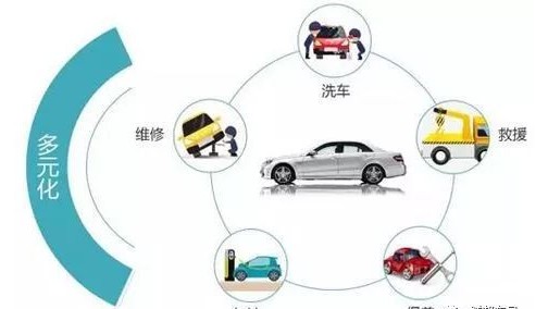 汽车后市场与互联网结合，创新发展新模式
