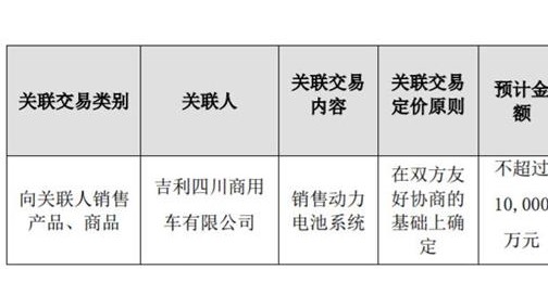 钱江摩托：控股子公司获吉利商用车1亿元动力电池系统采购合同