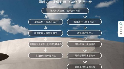 保时捷首款纯电动车 Taycan 开启预订 意向金为 2 万元