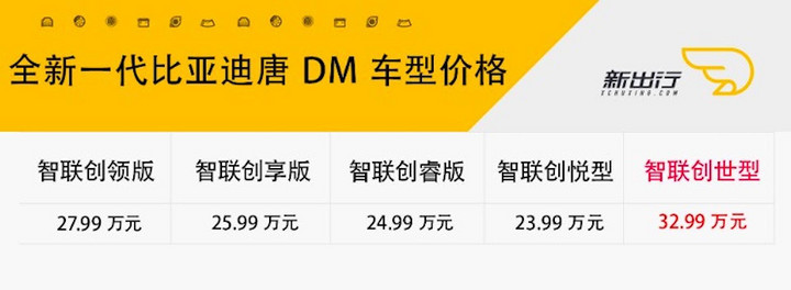 比亚迪，比亚迪,唐DM