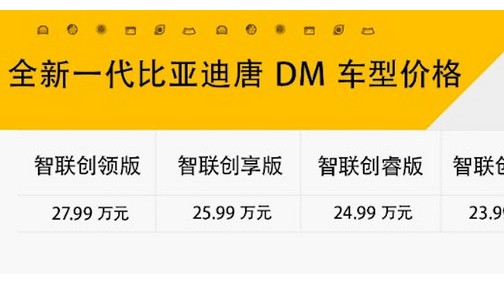 比亚迪也要加价？比亚迪唐 DM 行情进一步调查