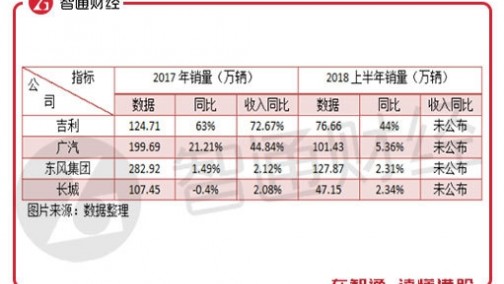 业绩预告来袭 谁将是最出彩的汽车股？