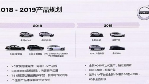 新S60/V60明年引入 沃尔沃公布新车规划