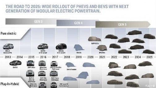 宝马：M系列将在2030年之前实现电气化