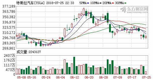 特斯拉股价,特斯拉供应商