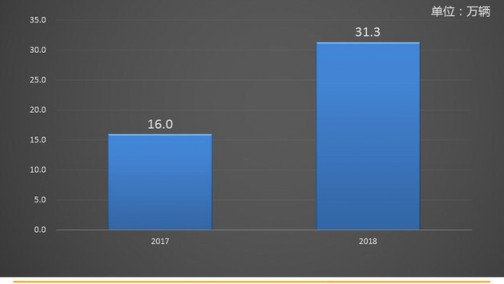 上半年新能源车销量盘点：插混车占比增高