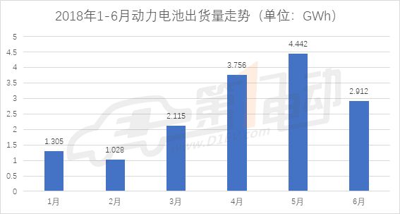宁德时代动力电池,动力电池6月装机量 宁德时代动力电池,动力电池6月装机量