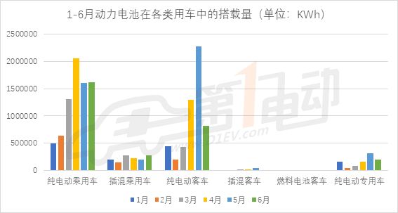 宁德时代动力电池,动力电池6月装机量 宁德时代动力电池,动力电池6月装机量