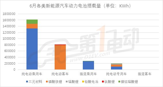 宁德时代动力电池,动力电池6月装机量 宁德时代动力电池,动力电池6月装机量