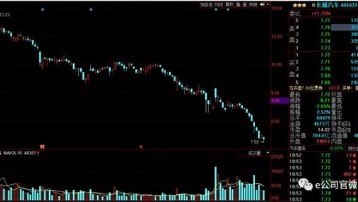 长城汽车、比亚迪未能幸免！中金公司密集下调汽车股估值