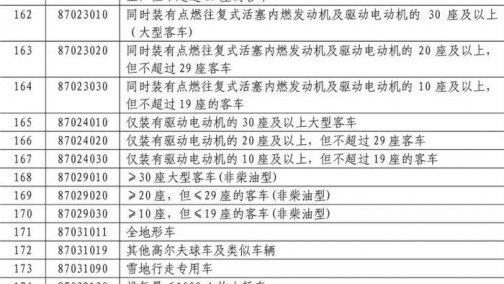中国将对美国汽车商品再次加征25%关税