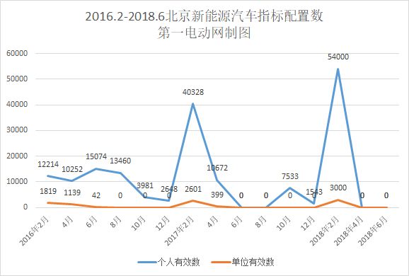 北京新能源汽车指标申请人数,北京新能源汽车指标 北京新能源汽车指标申请人数,北京新能源汽车指标