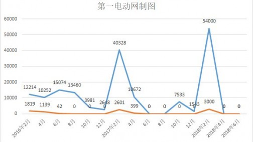 再创新高，北京新能源汽车指标申请接近36万人