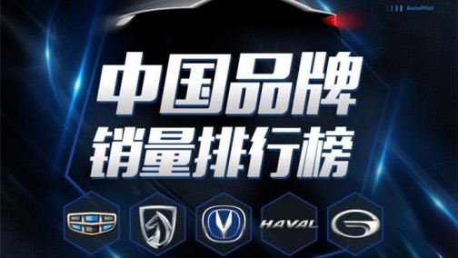 吉利再夺冠 评2018上半年中国品牌销量