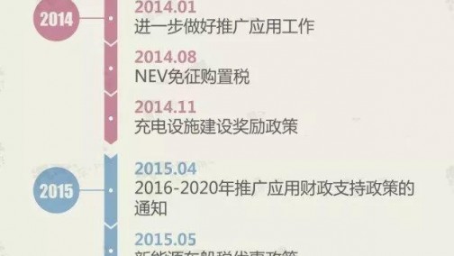 大浪淘沙的新能源汽车 该如何避免被淘汰
