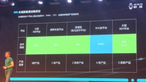 将全面发展 长城公布其未来产品规划