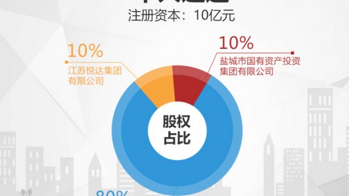 东风悦达起亚母公司投资 &quot;华人运通&quot;落户江苏盐城