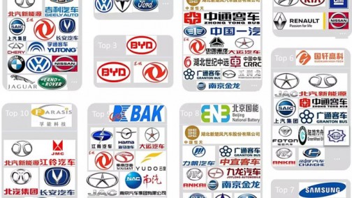 动力电池产业发展态势研究