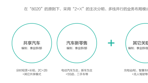 精细化算法做共享汽车 ZeroCar做差异运营